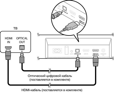 Подключение телевизора Самсунг по HDMI