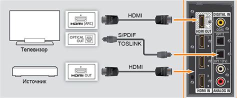 Подключение телевизора Хаер к Айфону при помощи HDMI-кабеля