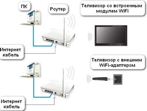 Подключение телевизора Хартенс к интернету