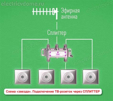 Подключение телевизора Юпи Психо к сети электропитания.