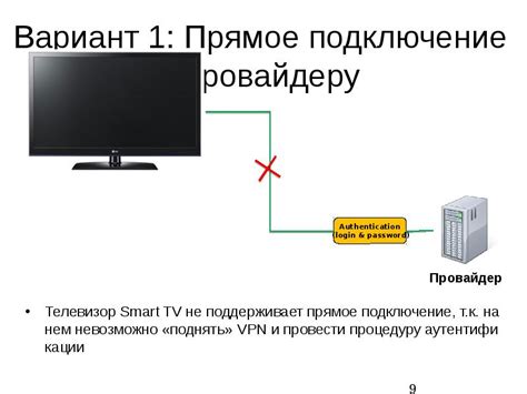 Подключение телевизора к провайдеру