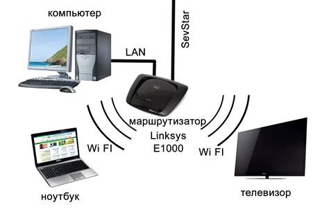 Подключение телевизора к WiFi