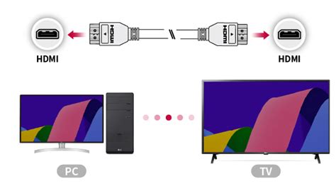 Подключение телевизора LG к источнику электропитания