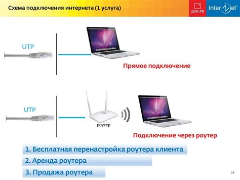 Подключение телевизора Philips к Интернету