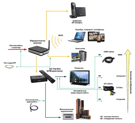 Подключение телевизора Toshiba к умному дому