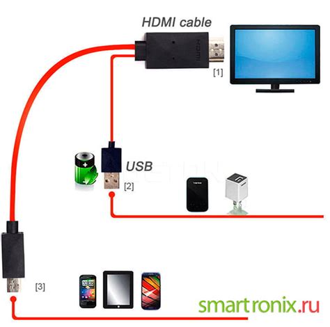 Подключение телефона и телевизора