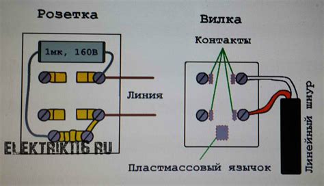 Подключение телефонного кабеля к базовой станции