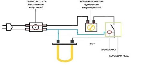 Подключение терморегулятора к тэну котла: полезные советы и инструкция