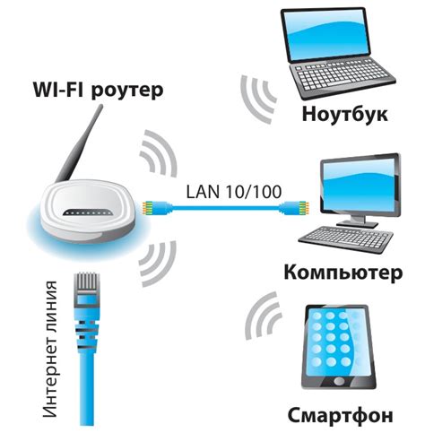 Подключение только необходимых устройств к Wi-Fi