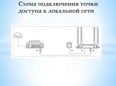 Подключение точки доступа TP-Link к сети