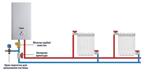 Подключение трубы к котлу: выбираем способ