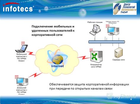 Подключение удаленных устройств к криптошлюзу VipNet