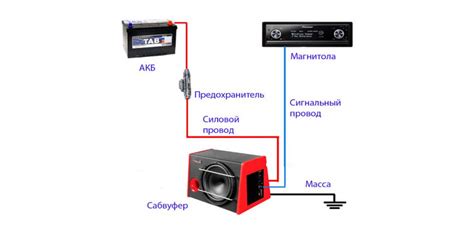 Подключение усилителя двумя проводами: пошаговое руководство