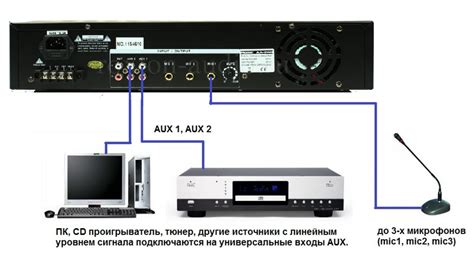 Подключение усилителя к Твиттеру через кабель