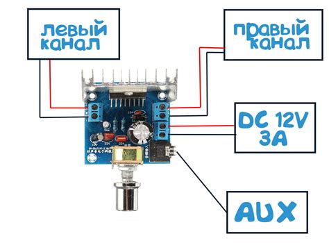 Подключение усилителя к автомобильной аудиосистеме