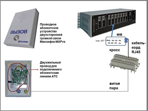 Подключение устройства к мини барсу