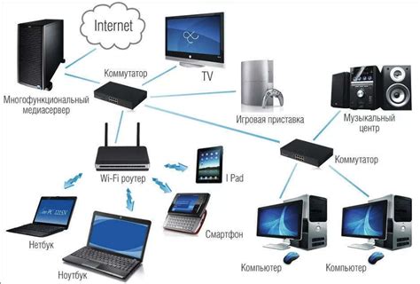 Подключение устройств к одной Wi-Fi сети