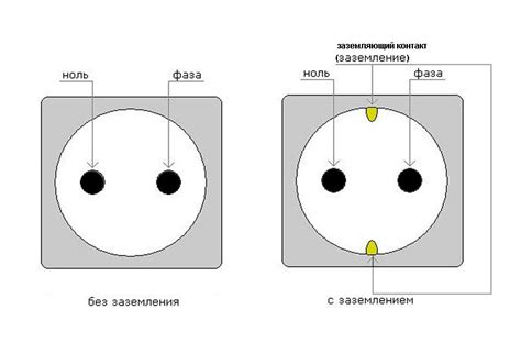 Подключение фазы и ноля в розетке