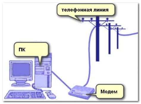 Подключение факса к телефонной линии Ростелеком