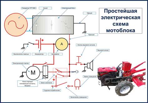 Подключение фары на мотоблок: схемы и инструкции