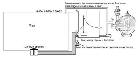 Подключение фильтра к насосу