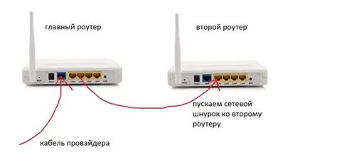 Подключение фильтра между телефонной розеткой и роутером