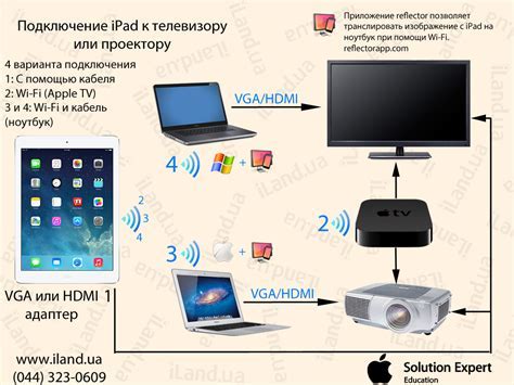 Подключение флешки к проектору