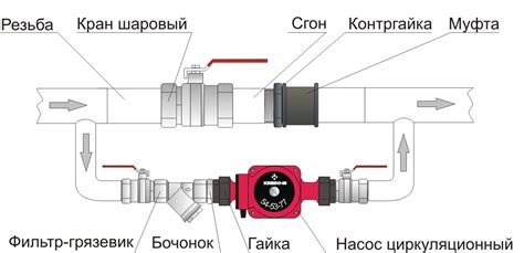 Подключение циркуляционного насоса к отоплению