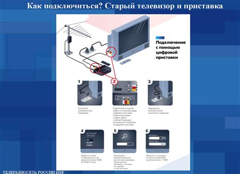 Подключение цифрового телевидения на старом телевизоре Hitachi - шаг за шагом