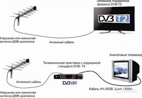 Подключение цифровой приставки к ноутбуку