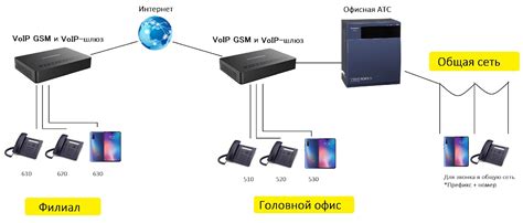 Подключение цифровой телефонии в бизнесе