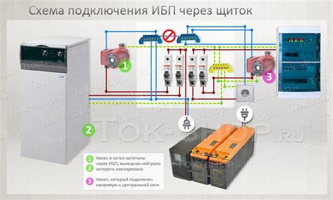 Подключение цурекаву к сети