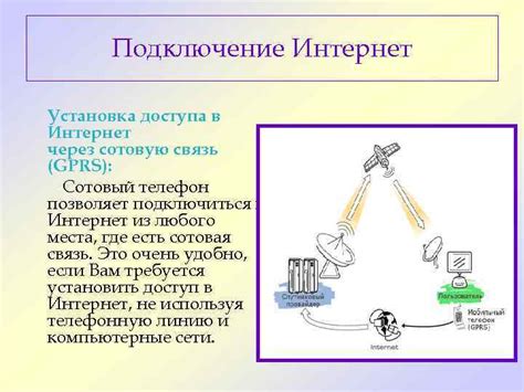 Подключение через сотовую сеть