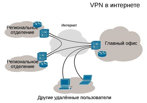 Подключение через VPN-соединение