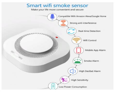 Подключение через Wi-Fi и мобильное приложение