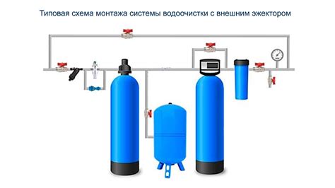 Подключение эжектора к водопроводной системе