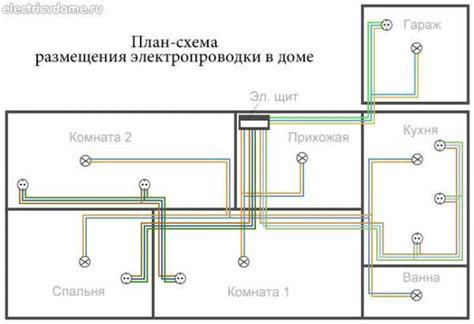 Подключение электрики и отделка внутреннего пространства