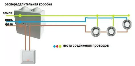 Подключение электрической проводки к светильнику