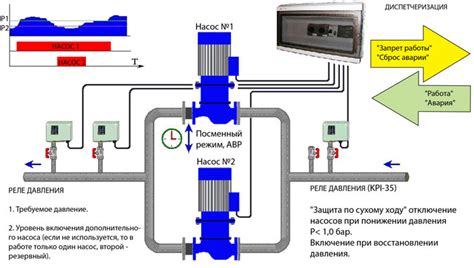 Подключение электрической системы и настройка автоматики