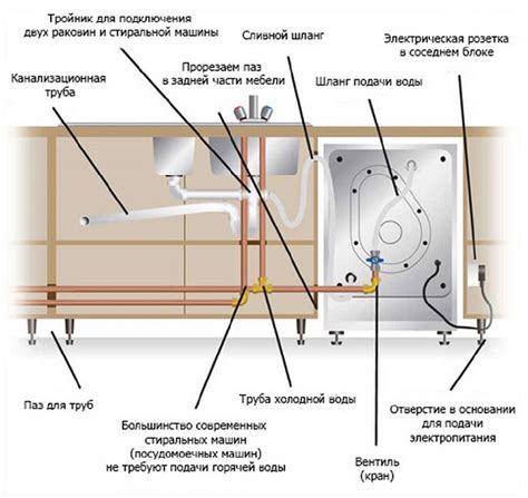 Подключение электричества к посудомоечной машине