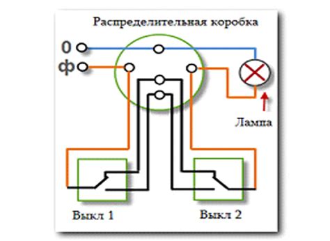 Подключение электропитания и включение