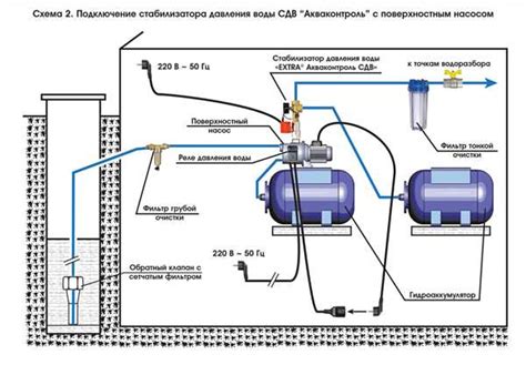 Подключение электропитания и проверка работоспособности