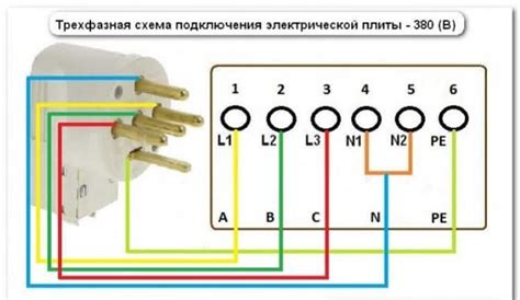 Подключение электроплиты Ханса к розетке