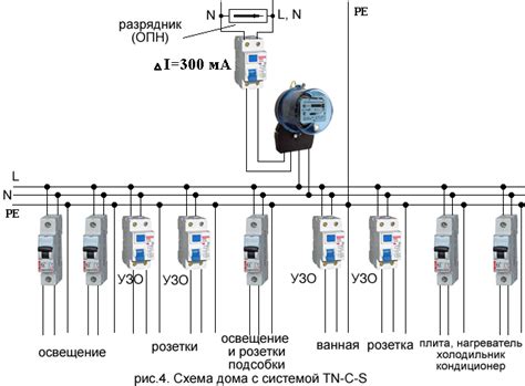 Подключение электроснабжения