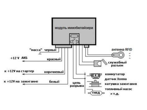 Подключение эмулятора к системе VAG