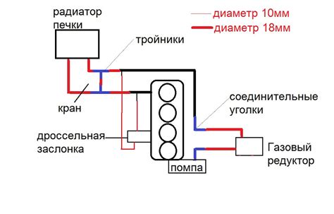 Подключение энергии к печке