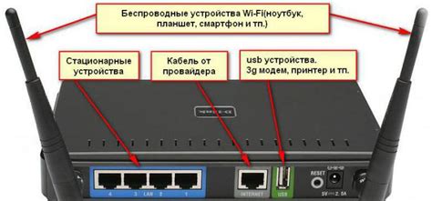 Подключение ADSL-модема для новичков: пошаговая инструкция