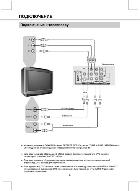 Подключение BBK DV939S к телевизору