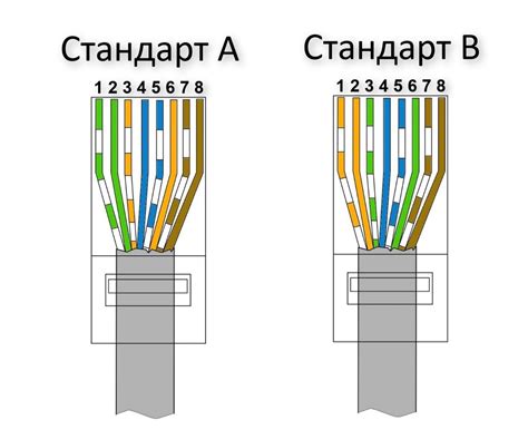 Подключение Ethernet-кабеля