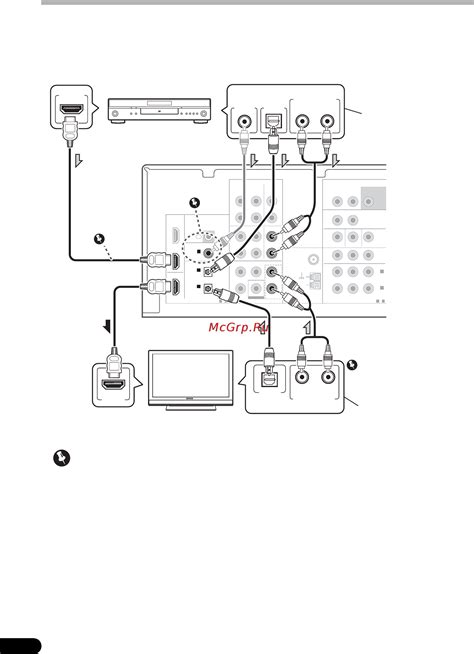 Подключение HDMI-кабеля к ресиверу Pioneer